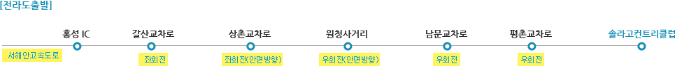 [전라도출발] 홍성 IC-갈산교차로-갈산교차로-상촌교차로-원청사거리-남문교차로-평촌교차로-현대솔라고